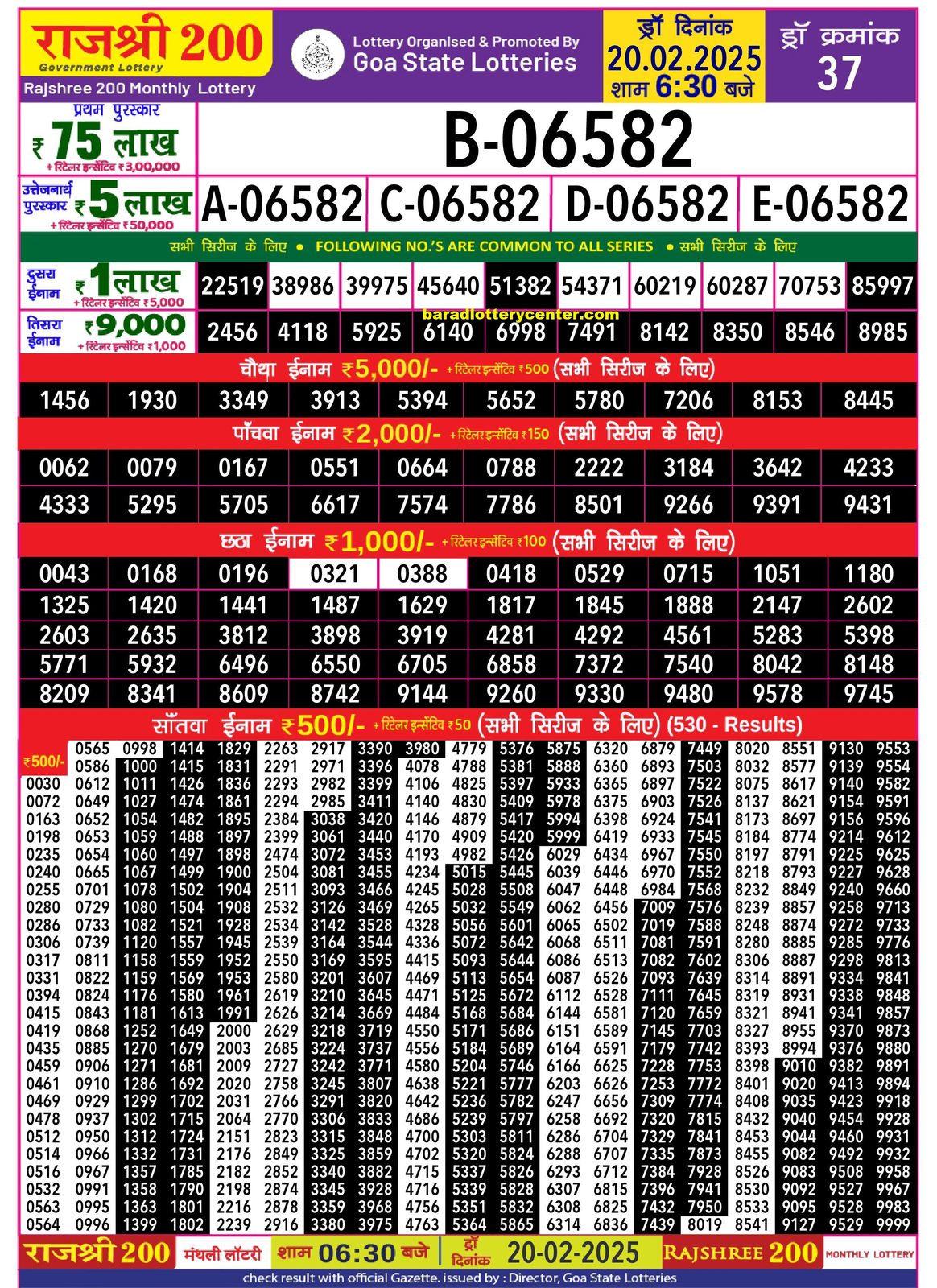 Rajshree 200 Monthly Lottery Result Draw Date 20-2-25 6-30PM lottery result
